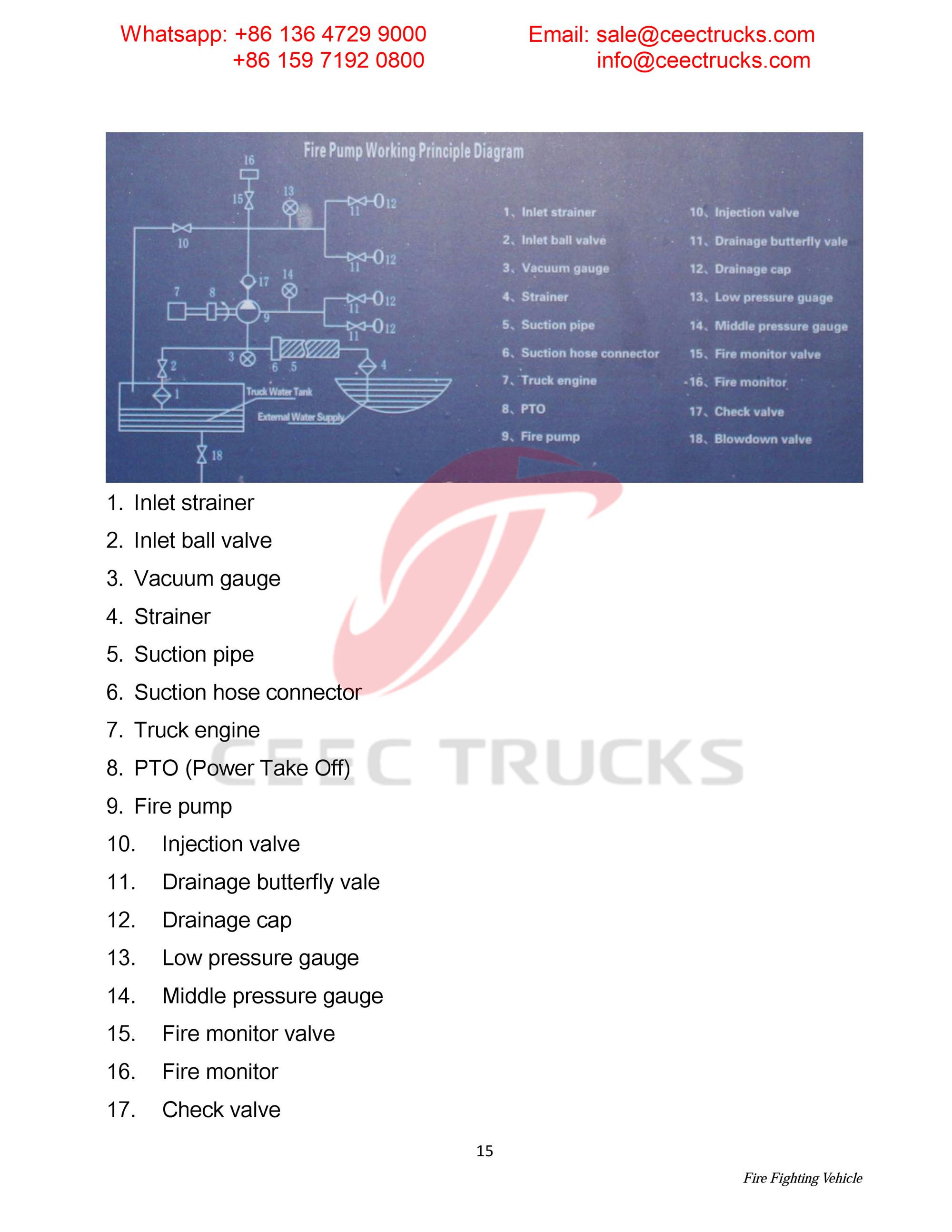 Syria ISUZU foam & water fire truck