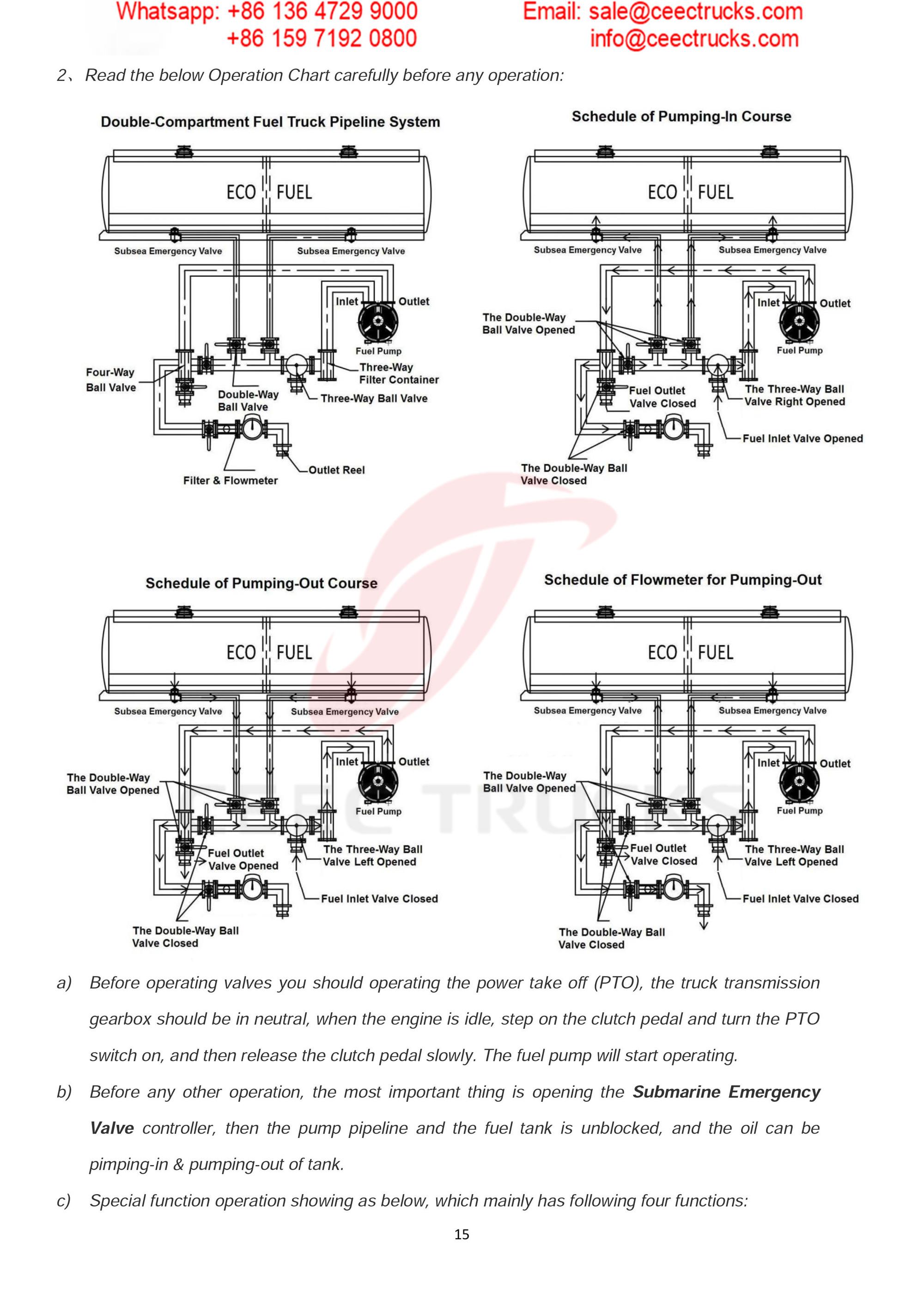 BEIBEN 2530 fuel tanker truck export Carribean Sea