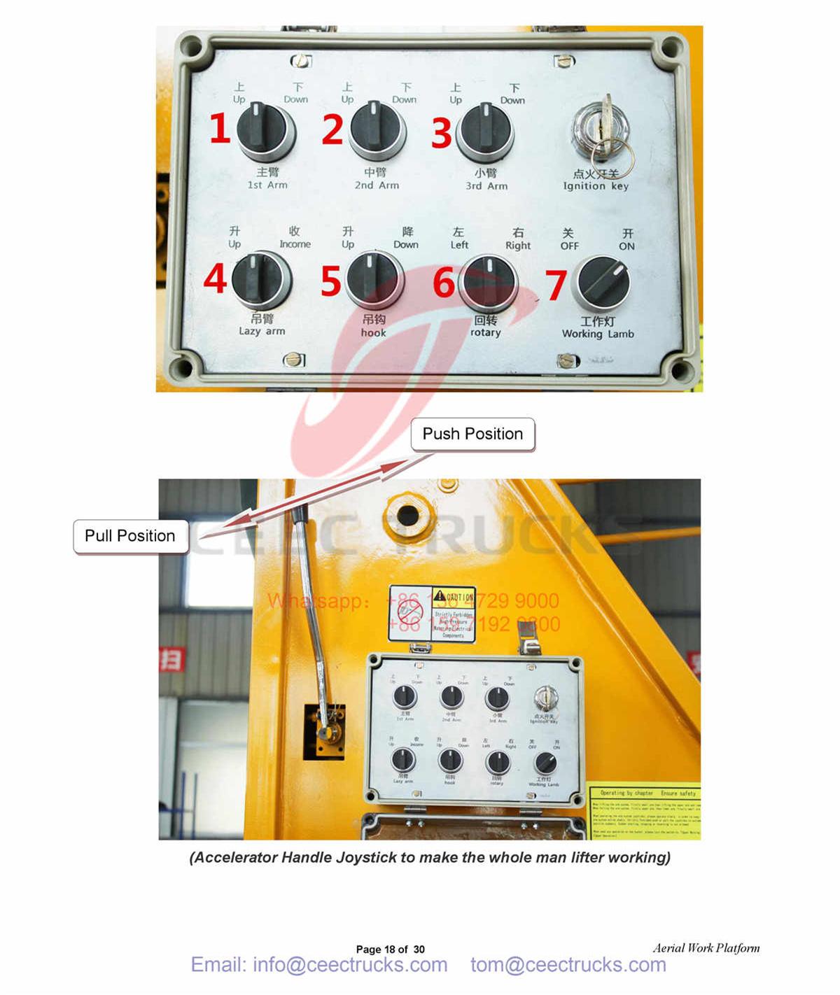 Intelligent Electrical control system for man lifter Intelligent Electrical control system for man lifter