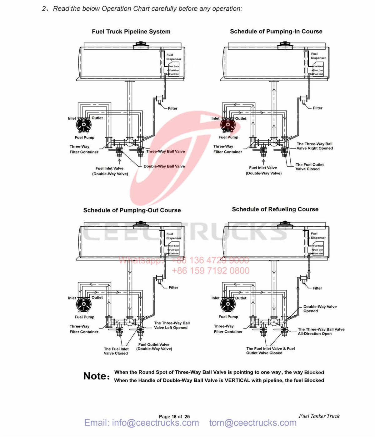 Myanmar--ISUZU 4000Liters Fuel Tanker Truck Manual