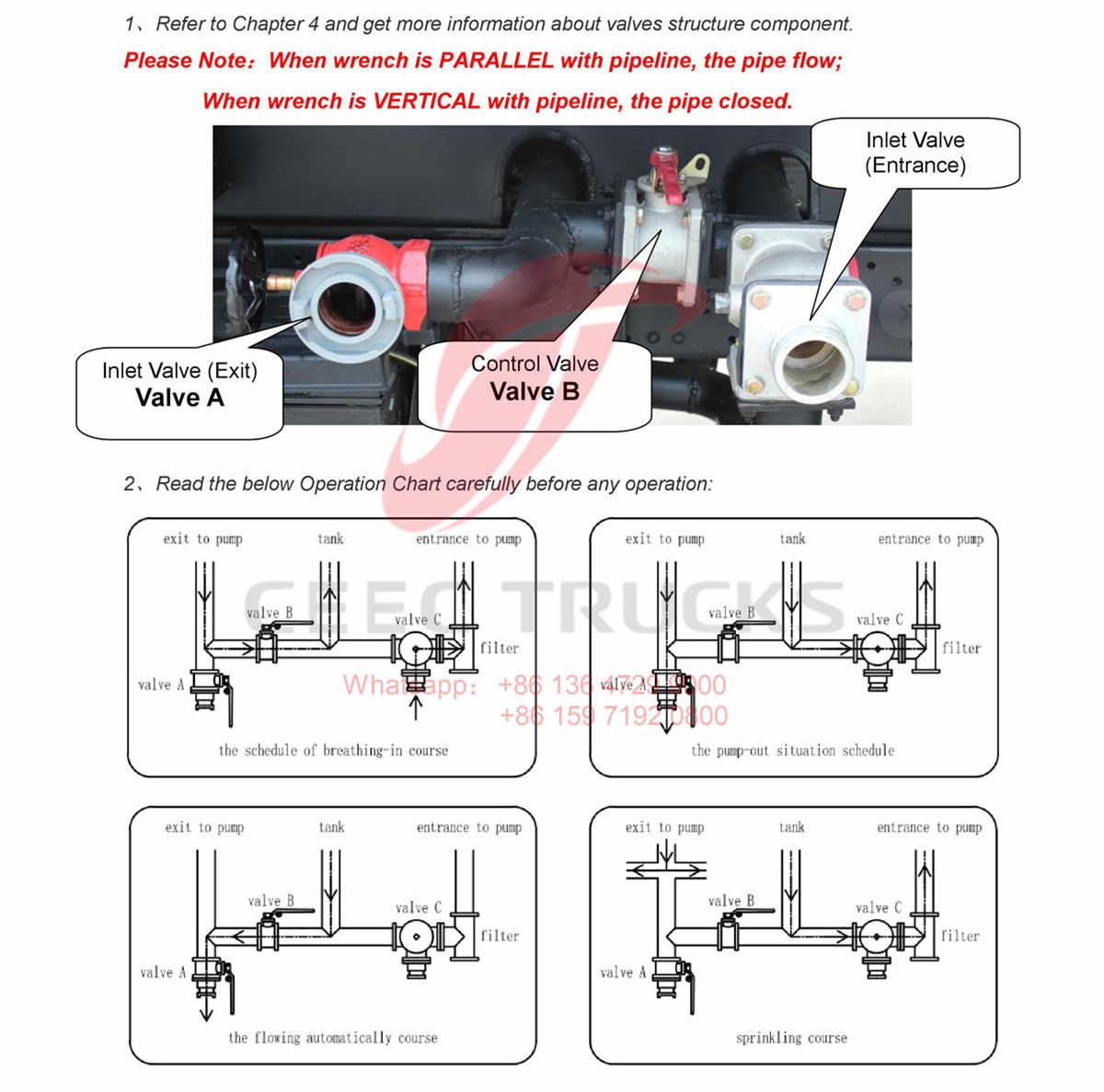 Philippines--ISUZU mini 5000L water tanker truck manual