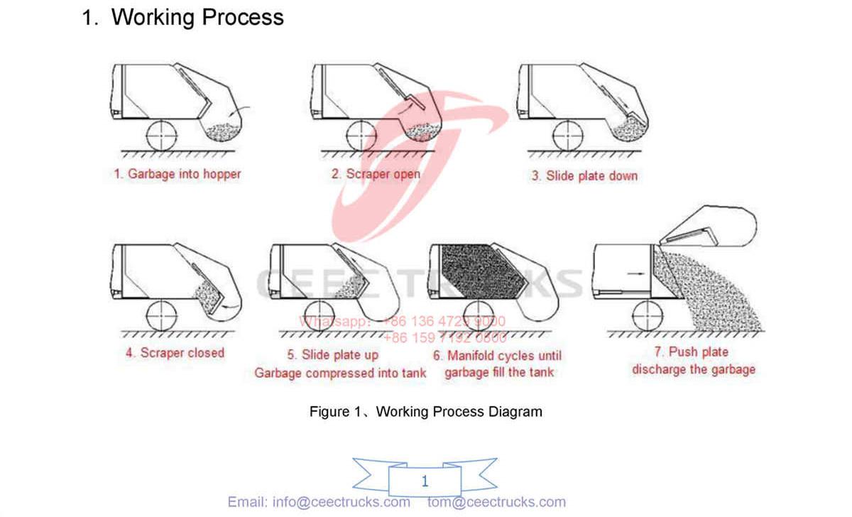 Vietnam--DONGFENG 12CBM garbage compactor truck