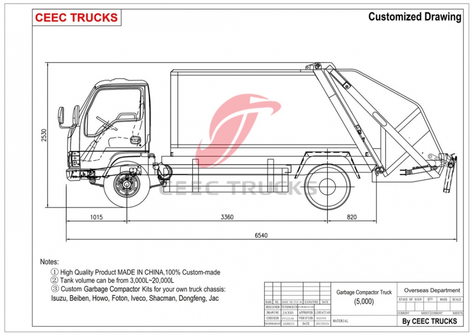 ISUZU 5cbm қоқыс сығымдағыш машина