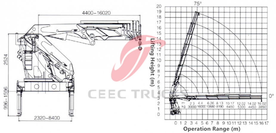 25 T knuckle жебе кран жүк көлігі dongfeng