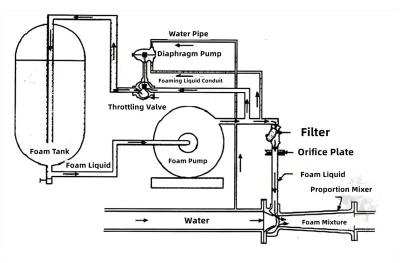 HOWO CH5 foam water fire truck